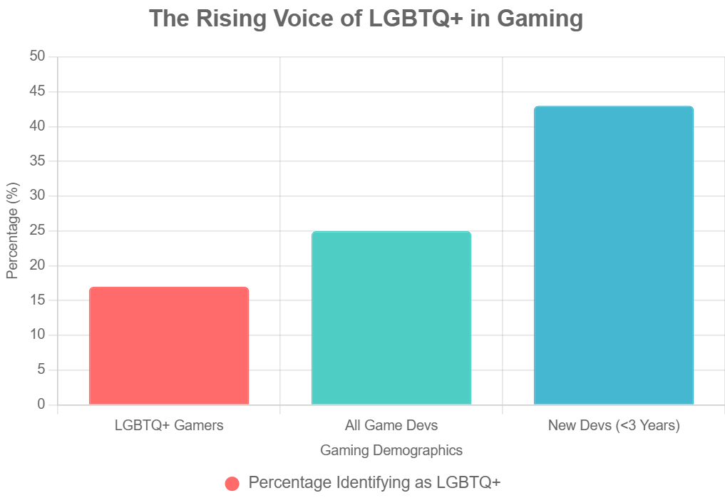 The Rising voice of LGBT